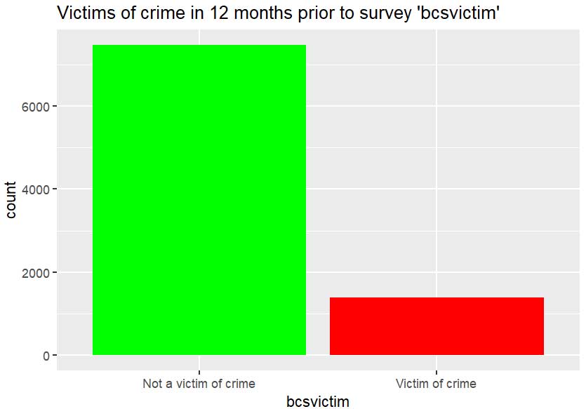 Crime Survey