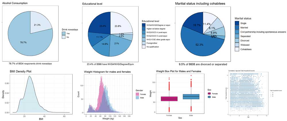 Statisitcal Analysis Presentation