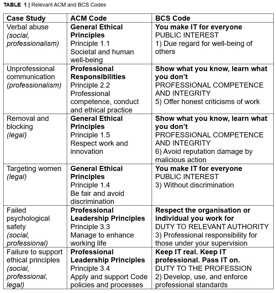 Relevant ACM and BCS codes