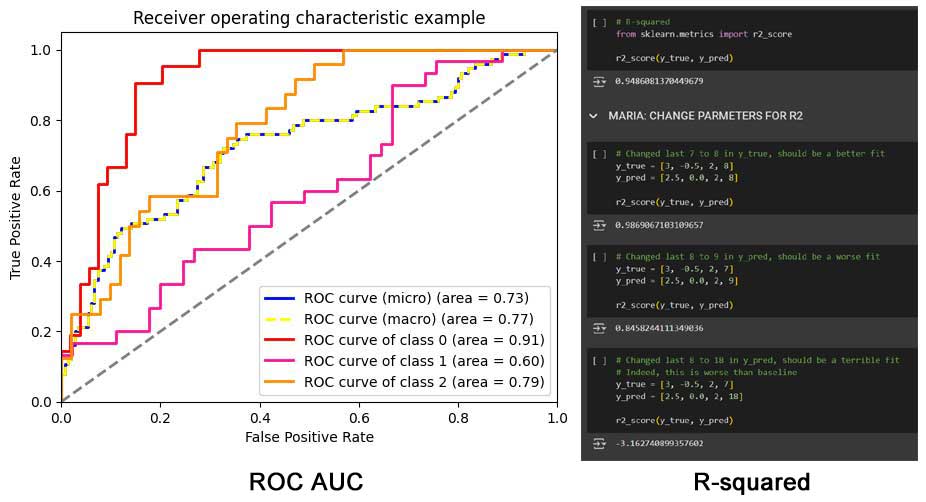 ROC AUC and R-squared