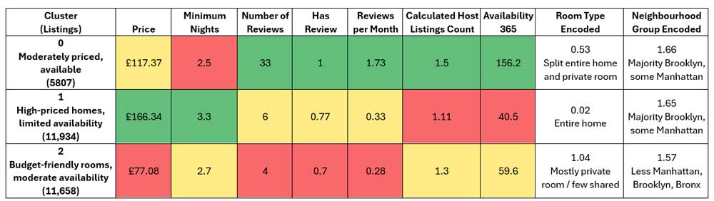 Cluster Mean Analysis