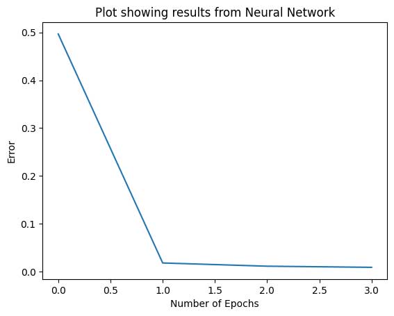 Perceptron Tutorial