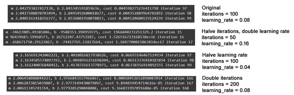 Gradient Descent Tutorial